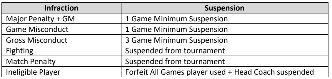 Minimum Suspensions